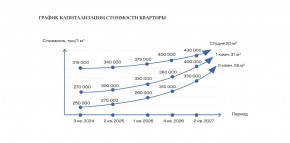ул. Солнечная,21 в Дубне - dubna.yutvil.ru - фото 30