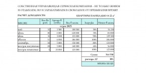 ул. Солнечная,21 в Дубне - dubna.yutvil.ru - фото 31